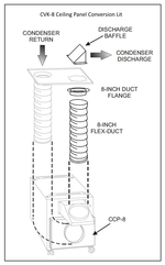 CoolCube Ceiling Panel Conversion Kit #CVK-8