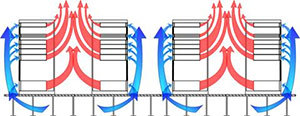 Optimize your cooling. Seal off unused space 